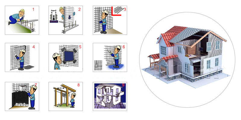 3D Panel Production Line Process Flow 3D Panel Production Line Process Flow
